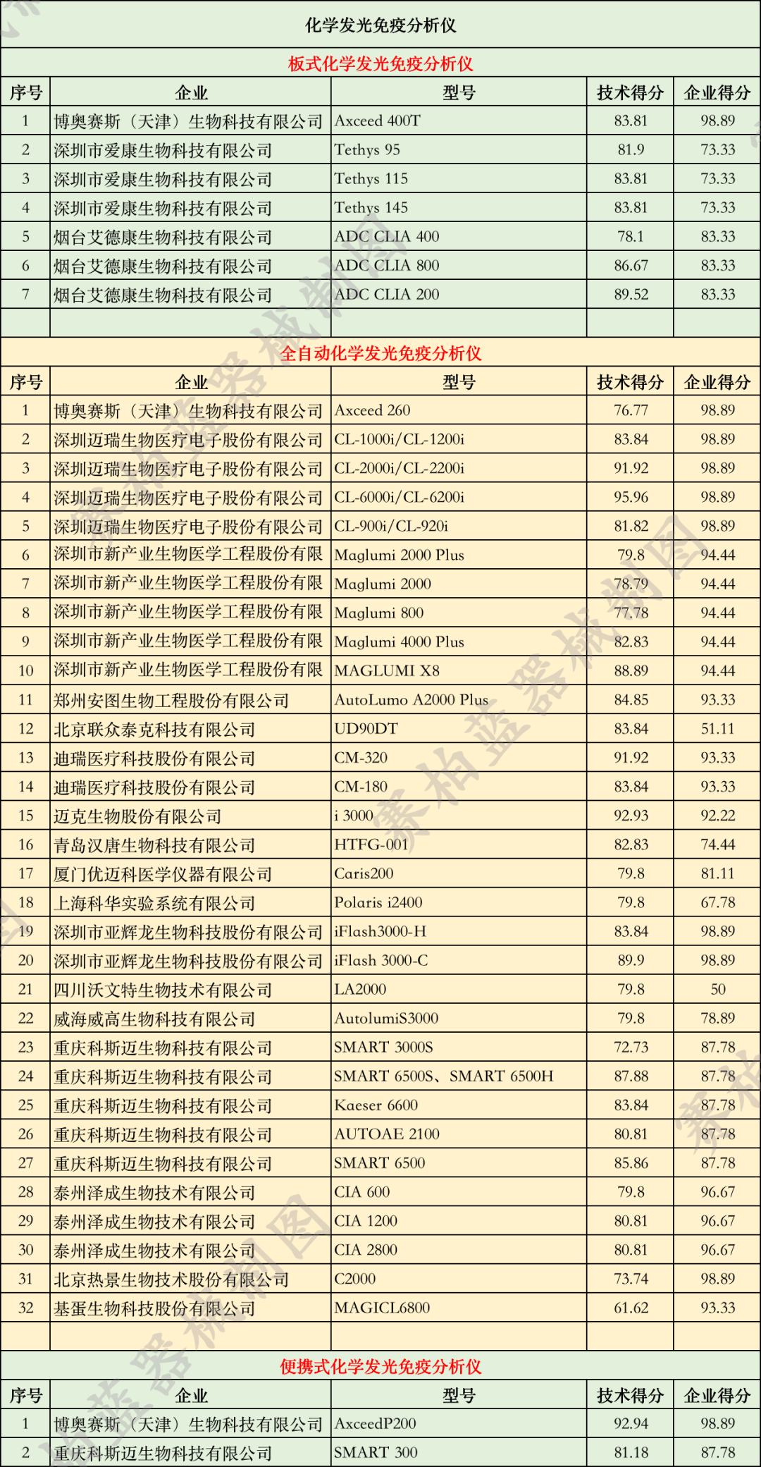 優秀國產醫療設備