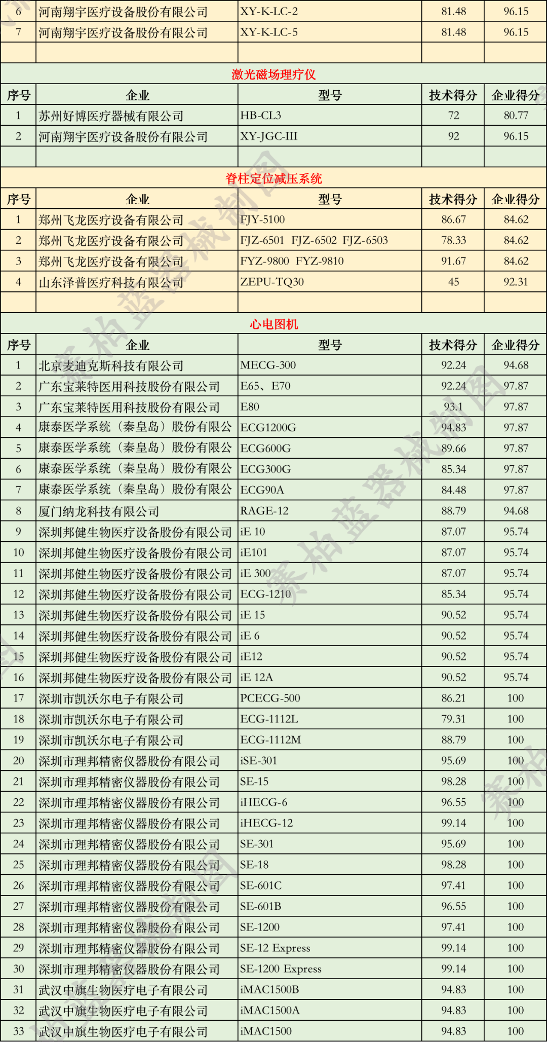 優秀國產醫療設備