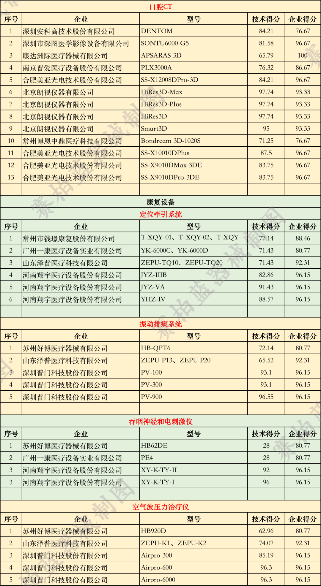 優秀國產醫療設備