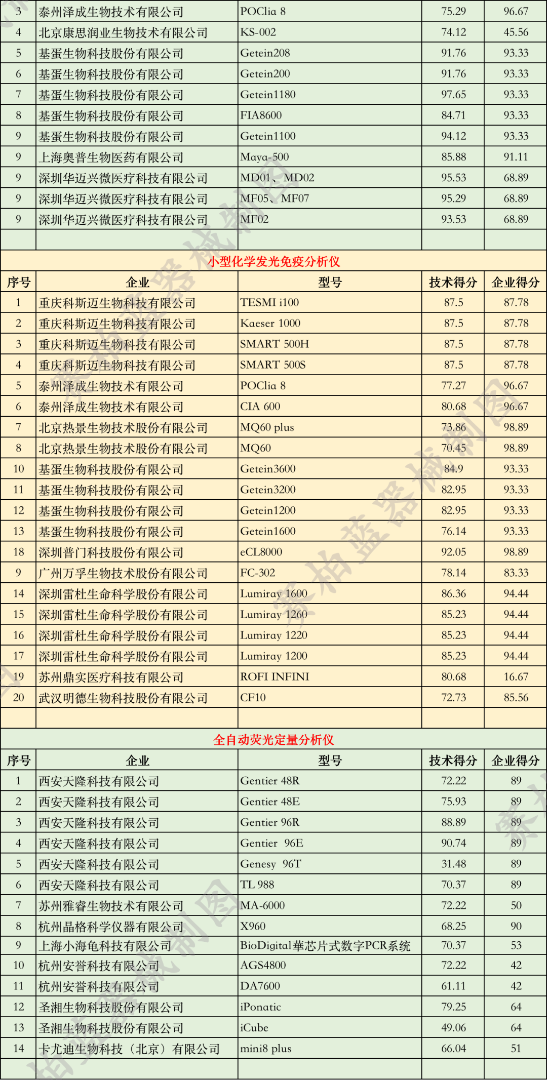 優秀國產醫療設備